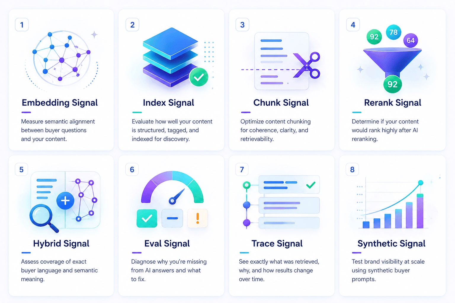 AI search diagnostics workflow